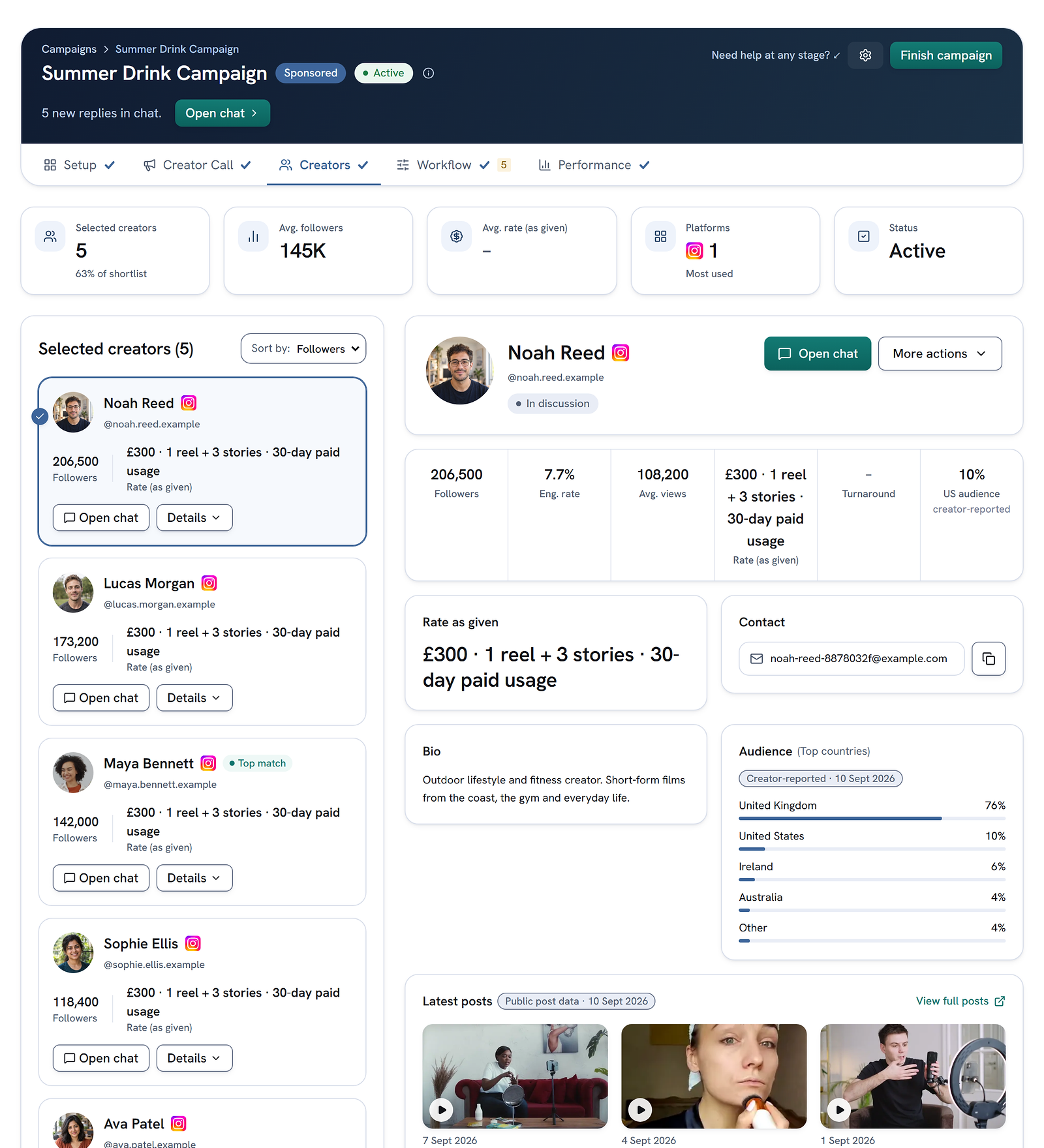The sample campaign's creators workspace, with the creator list, audience figures, rates and profile details in the full desktop layout.